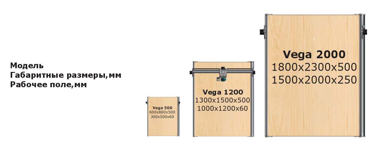 Линейка размеров станоков Vega